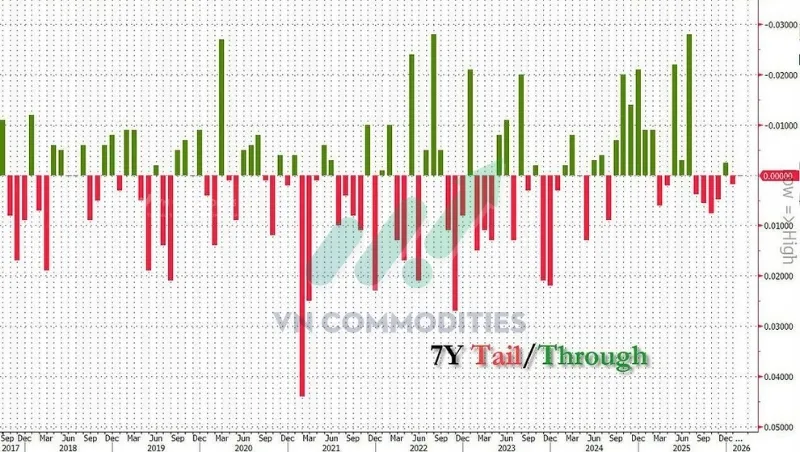 thị trường vĩ m&ocirc;: lợi suất tr&uacute;ng thầu